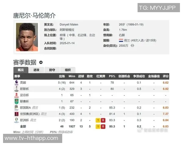 马伦加盟罗马交易细节曝光租借加强制买断总值达2700万欧元